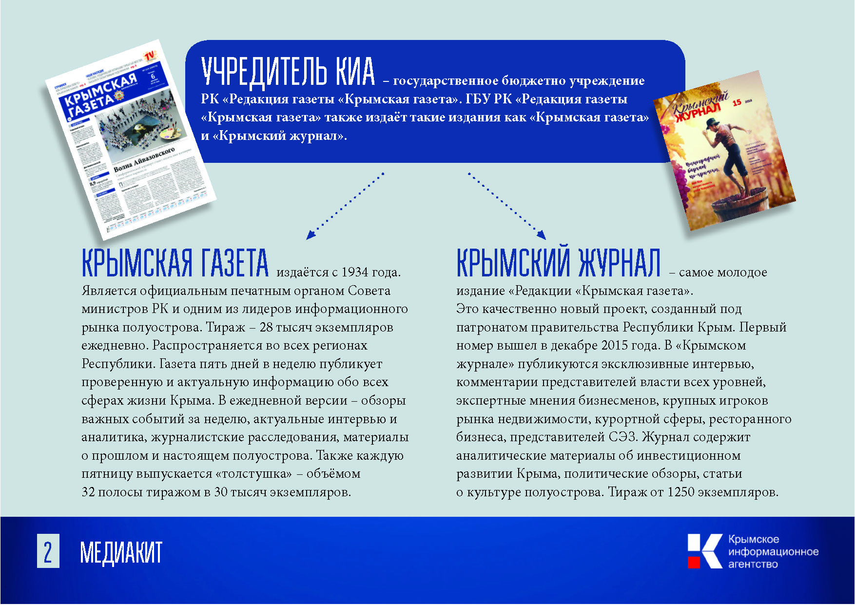 Учредитель КИА